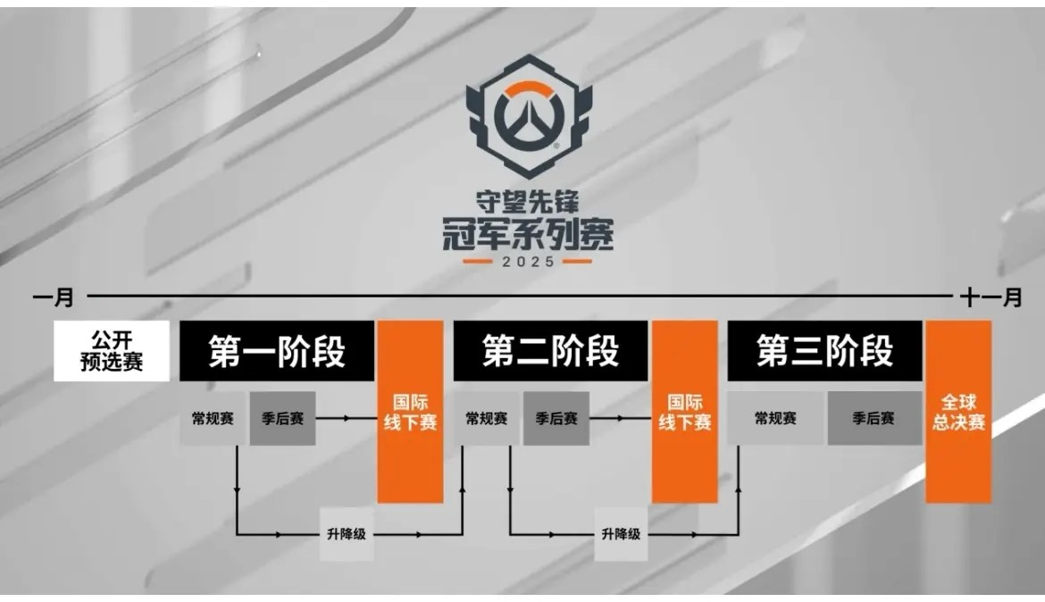 上海龙之队出征仪式，老板立下Flag：不进四强全员剃光头！-jbo竞博·电竞