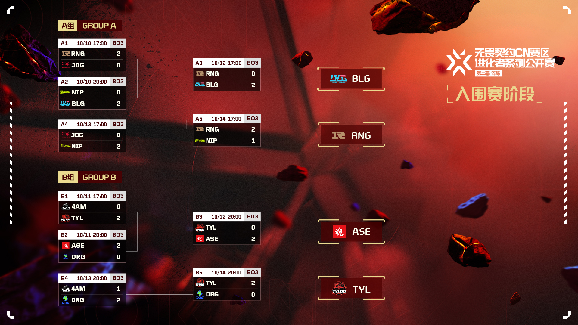 电竞盛宴：TE逆袭战胜DRG，EDG强势击溃NOVA精彩对决-jbo竞博·电竞